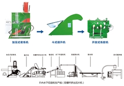 EVA水下切造粒生產(chǎn)線(雙螺桿擠出壓片機)
