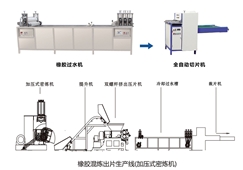 橡膠混煉出片生產(chǎn)線(加壓式密煉機)